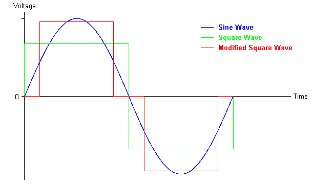 Sine-Square-Modified-Square-Waves.gif